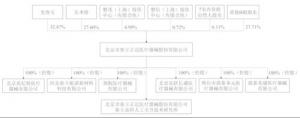 春立醫(yī)療欲二次上市,帶量采購政策下,還有多少發(fā)展空間。
