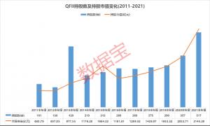 隆基股份獲QFII9000萬余股的增持