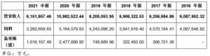 新希望前三季度預虧59.95億元-63.95億元飼料價格上漲等因素影響